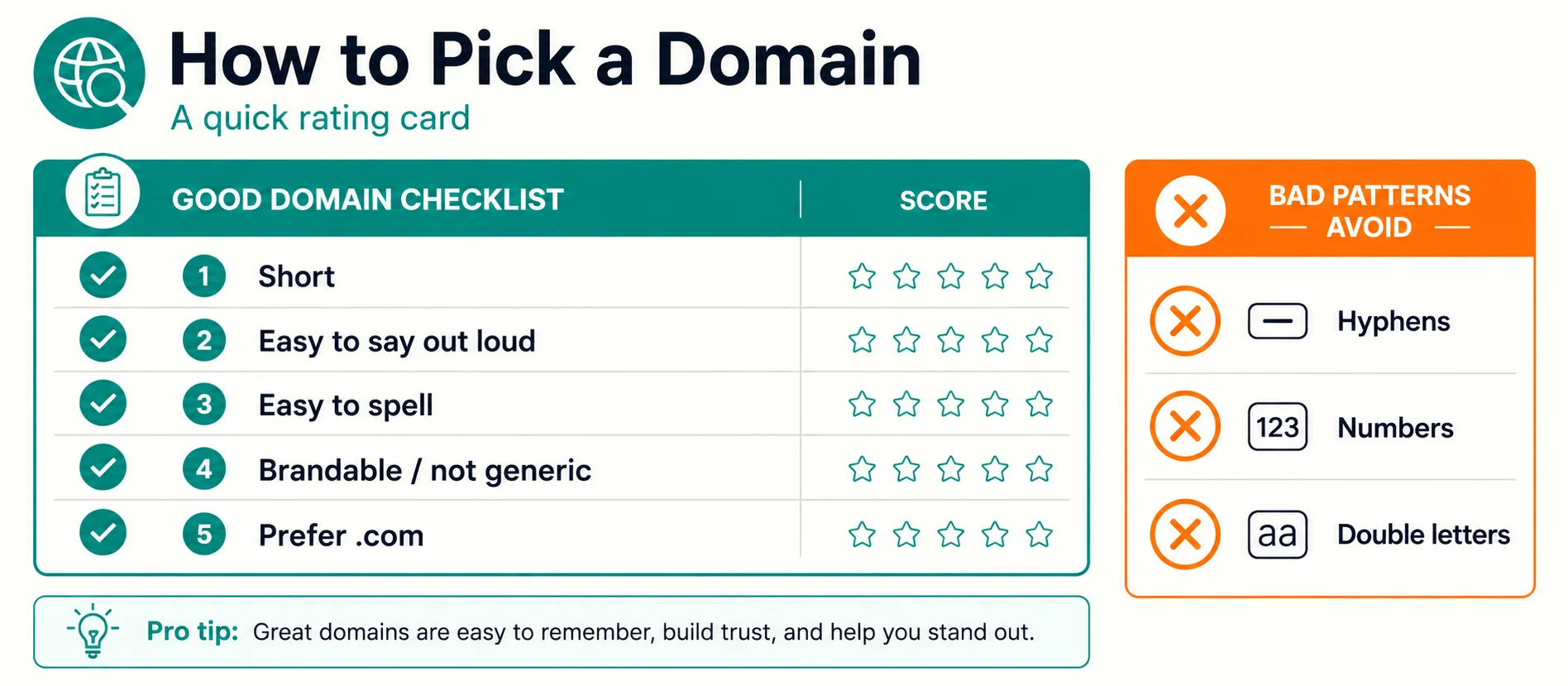 Checklist for picking a good domain name