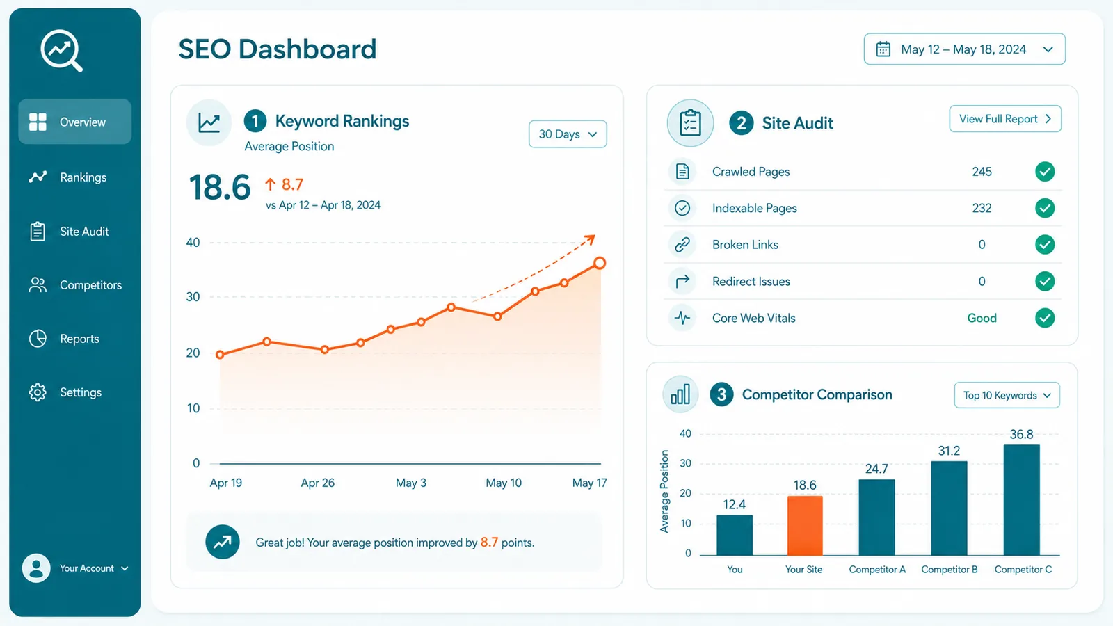 SEO dashboard with charts